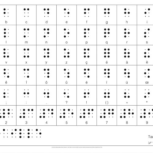 il codice braille
